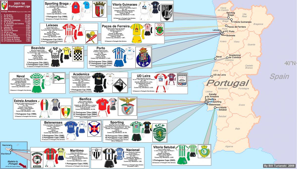 stadiums map of Portugal